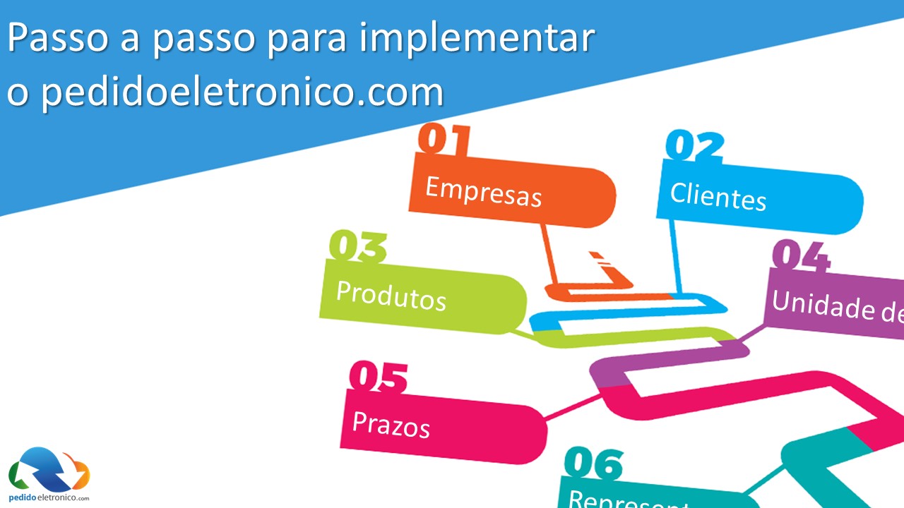 Configurando o pedidoeletronico.com