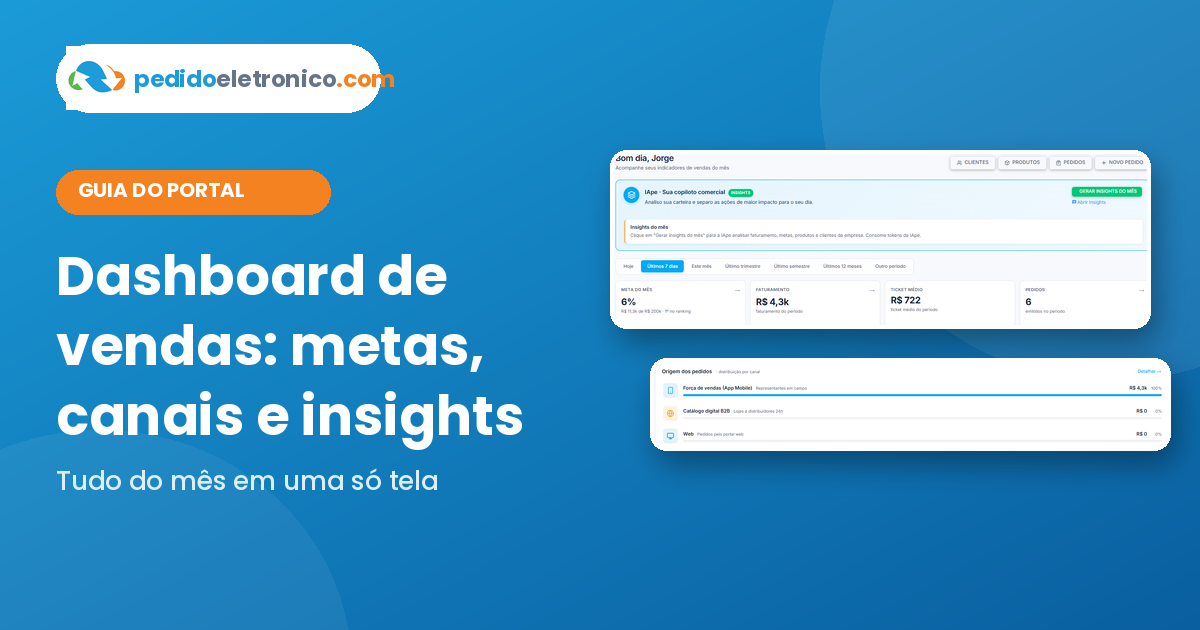 Dashboard de vendas: acompanhe metas, canais e insights da IApe em uma só tela